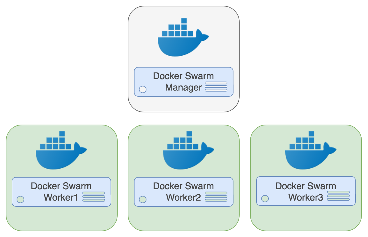 PostgreSQL Docker Swarm Architecture PostgreSQL Docker Swarm Architecture