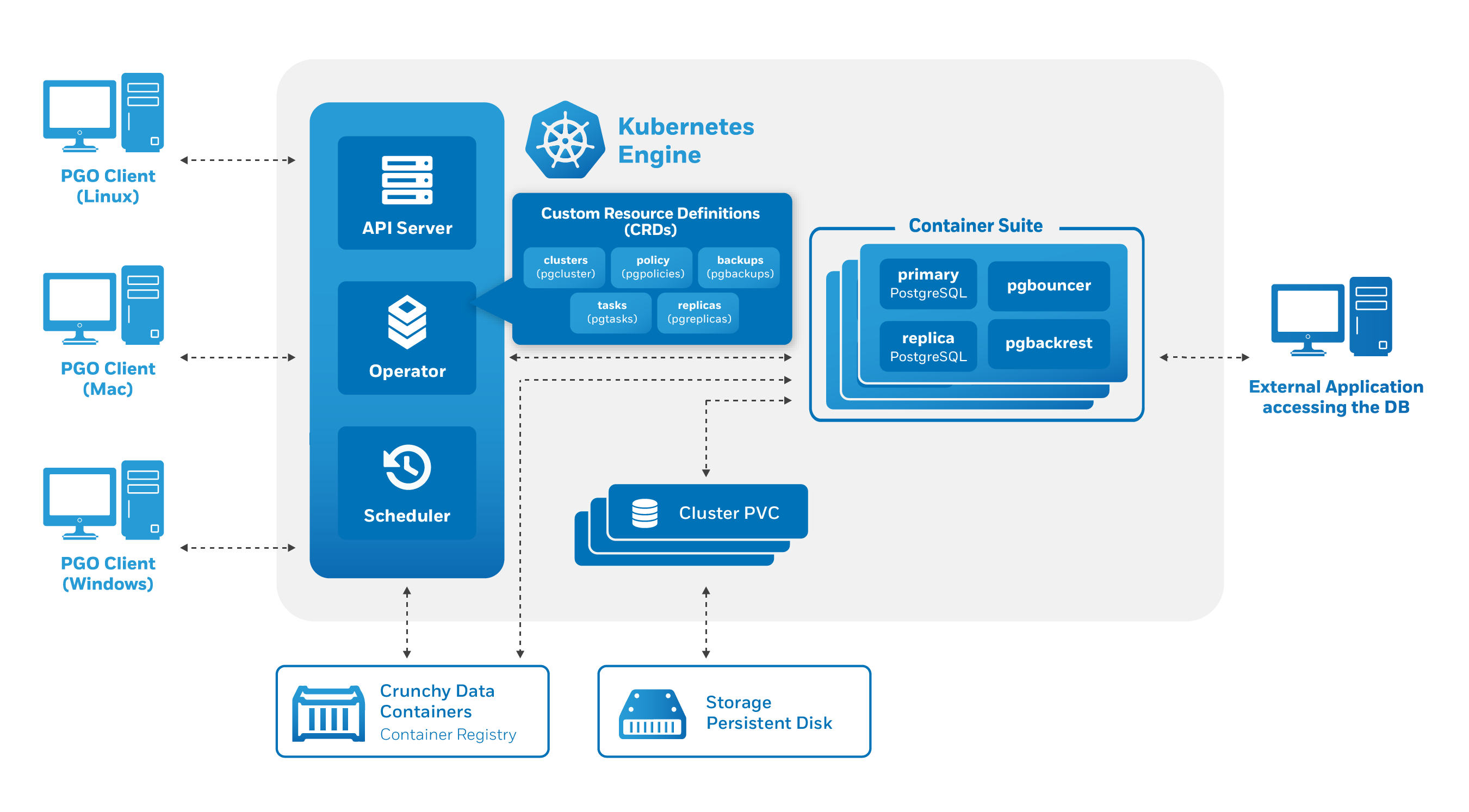 Operator-Architecture-wCRDs